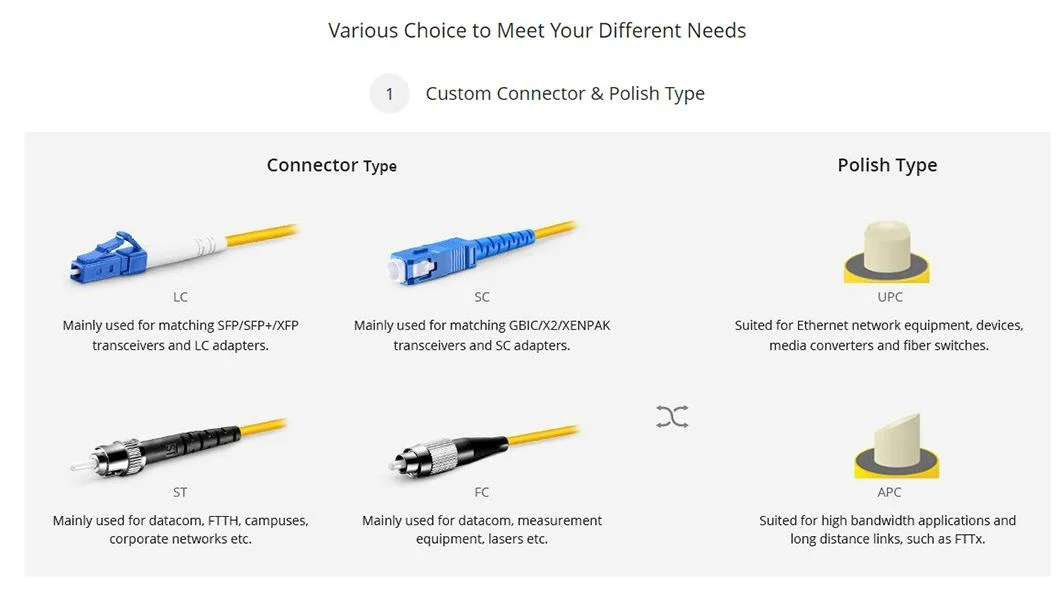 Quality Assurance Normal Singlemode Simplex OS2 LC Sc FC St Fiber Optic Patch Cord