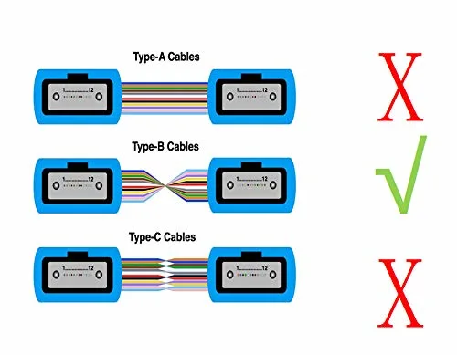 MPO to MPO Fiber Cable 16 FT/ 5m, 16 Cores, Type B, OS2 Single Mode Fiber Optic Patch Cable, LSZH MPO-MPO