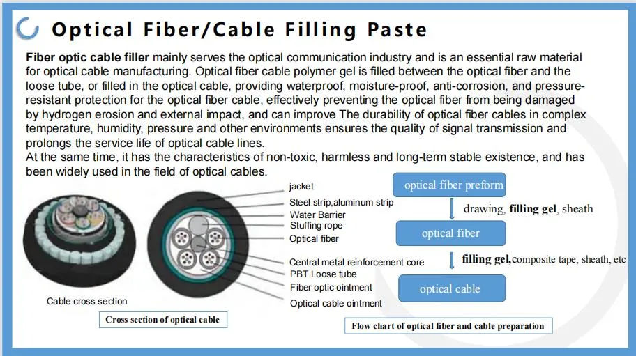 Fiber Flooding Jelly/ Optical Cable Filling Jelly