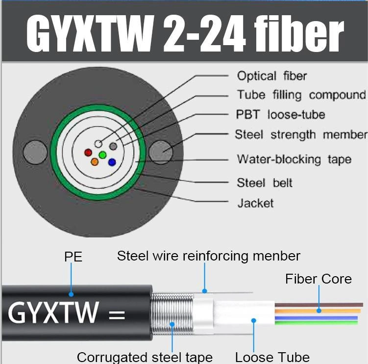 Outdoor GYTS GYXTW ADSS Singlemode Sm Telecommunication Types12 24 36 48 96 Communication Fiber Optic Cable
