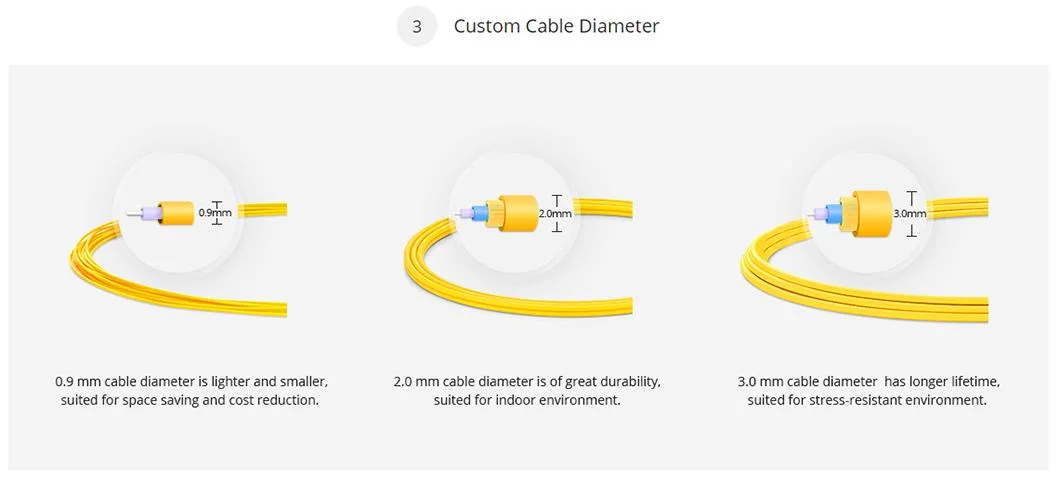 Quality Assurance Normal Singlemode Simplex OS2 LC Sc FC St Fiber Optic Patch Cord