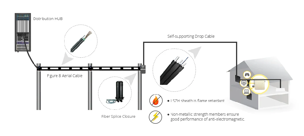 Fibre to Home Optical Duel 1 2 Core FTTH Single Mode Flat Fiber Optic Drop Cable