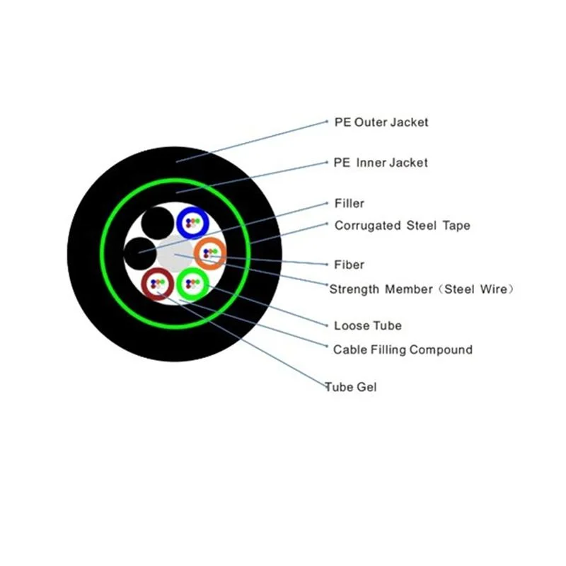 Outdoor Fiber Optic Cable GYTY53 Aerial&Duct and Direct Burial