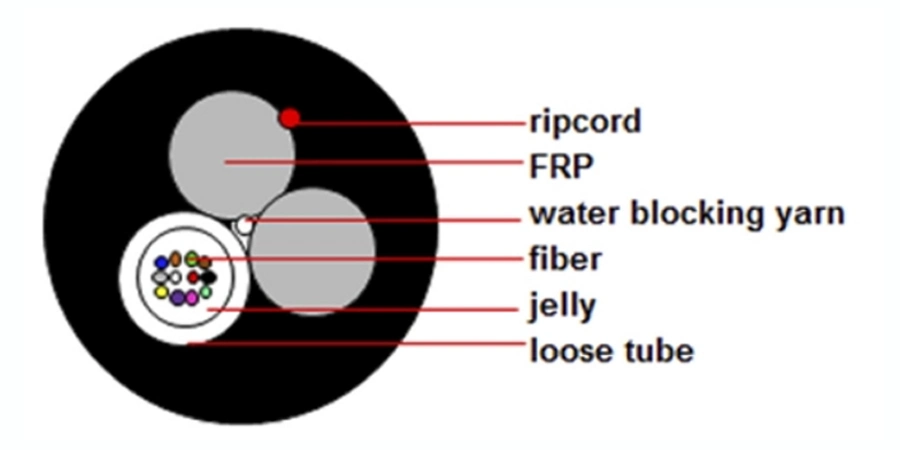 6 12 24 Fo Asu Water Blocking Elements Jelly Asu120 Cable Single Mode Fiber Cable Asu