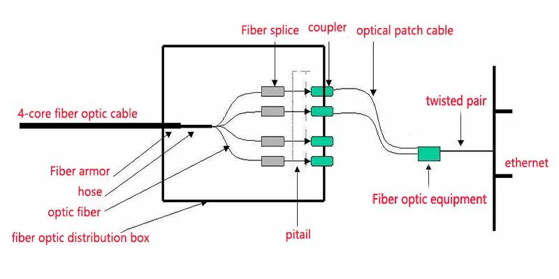 1 Fiber LC Single-Mode Fiber Optic Pigtail OS2