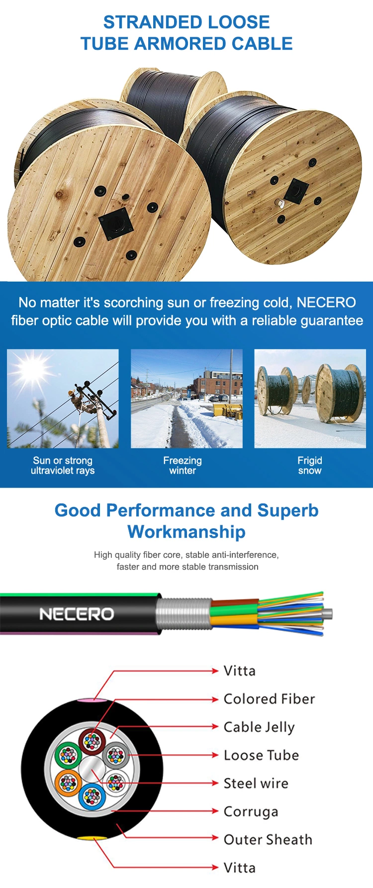 Necero 20 Years Fibre Optical Communication OEM Factory Supply Multicore Cable GYTA Optic Fiber