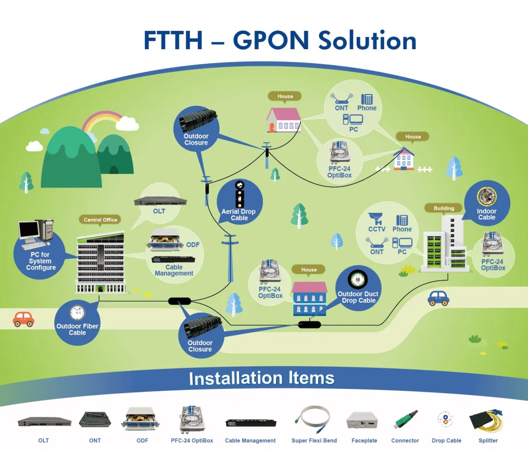 China FTTH 1*2/4/8 Singlemode Multimode Fiber Optic