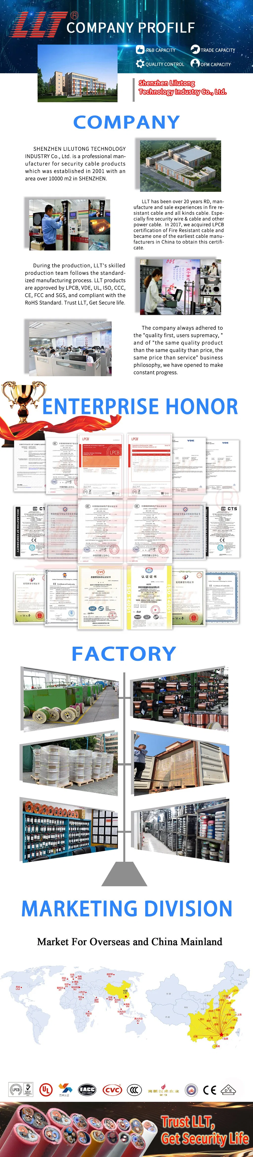 China Factory Directly Sell Flame Retardant Performance Cable for Fire Resistant Equipment