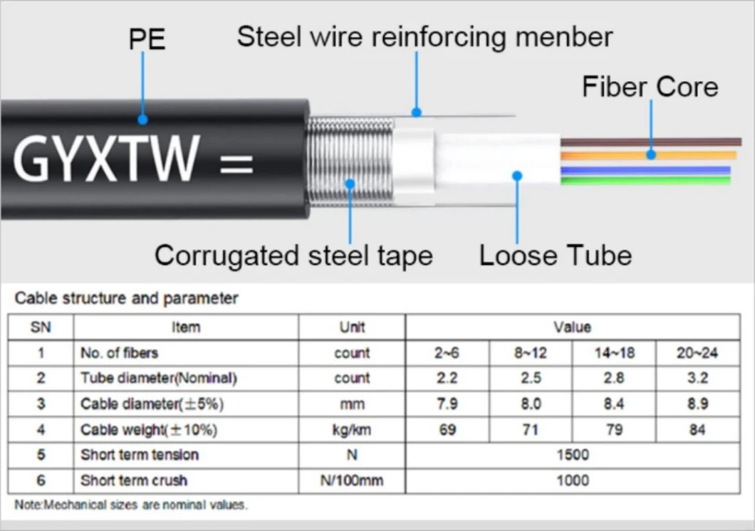 Gcabling Indoor Outdoor Types GYXTW GYTS ADSS Fiber Optical Cable Price Single Mode G652D Internet Telecommunication Fiber Optic Cable