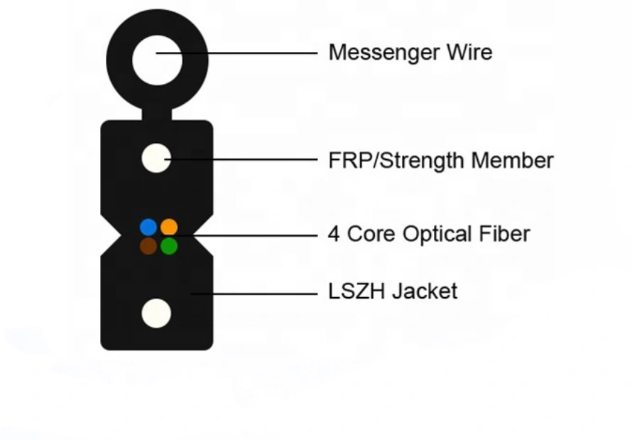Fiber Optic 1 Core 1km 2km Plywood Drum FTTH Drop Cable Single Mode Indoor Fiber Optic Cable