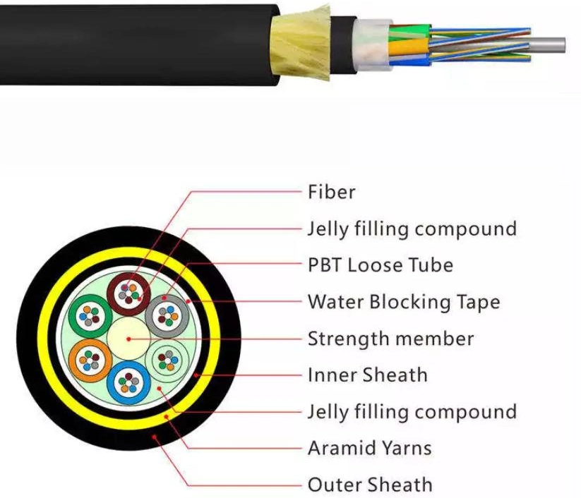 Fiber Optic Cable ADSS Fibra Optica 24 Hilos ADSS Aerial Self-Supporting Cable