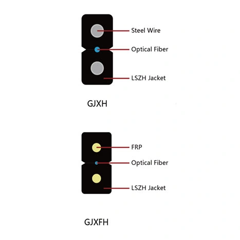 High Repeatability FTTH Bow Type Drop Fiber Optic Patch Cable for The Home (FTTH) Odn System