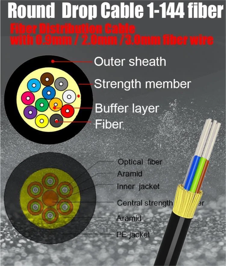 Outdoor GYTS GYXTW ADSS Singlemode Sm Telecommunication Types12 24 36 48 96 Communication Fiber Optic Cable