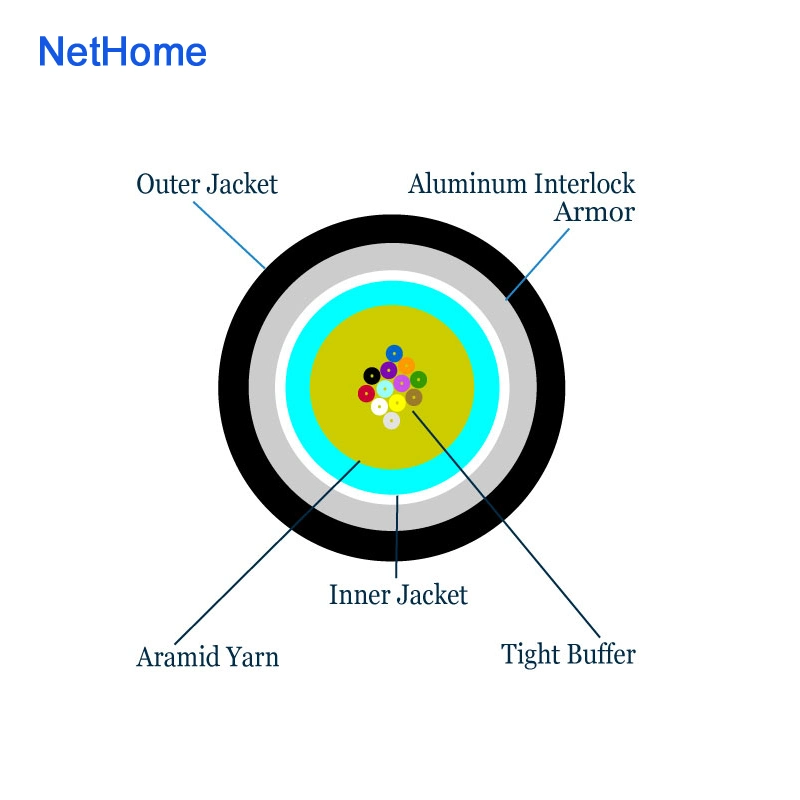 China Armored Indoor Outdoor Tinifiber Type Helical Interlock Fiber Optical Cable