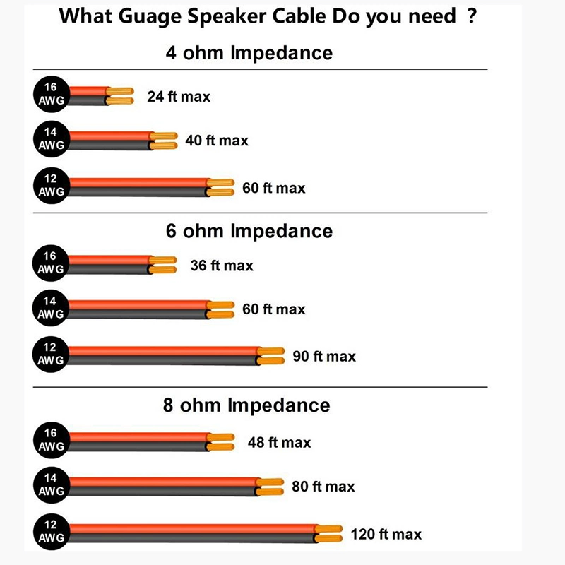 Transparent Cable Red&Black Cable Audio Cable OFC Cable Speaker Cable Speaker Wire