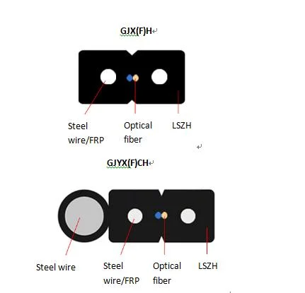 Fcj Factory Customized FTTH Drop Cable G657A2 Fiber GJXFH Indoor Type Manufacturing