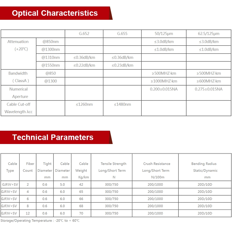 Fibre Optica Cable Manufacturer PVC Jacket 12 Core Optic Fiber