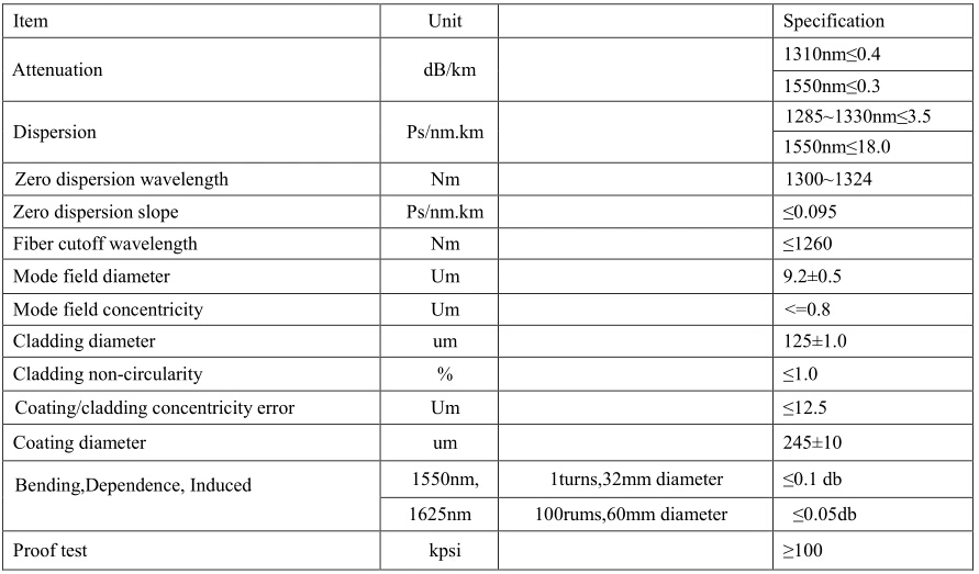 FTTH Indoor Outdoor 2 Core Self-Support Steel Wire Type Fiber Optic Cable Single Mode Drop Cable (GJYXFCH)