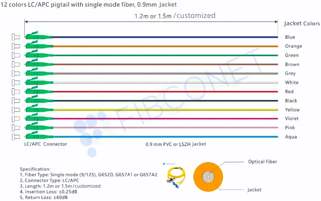 FTTH Manufacturer Sc/FC/LC/E2000 APC Upc 12 Core Fiber Optical Pigtail