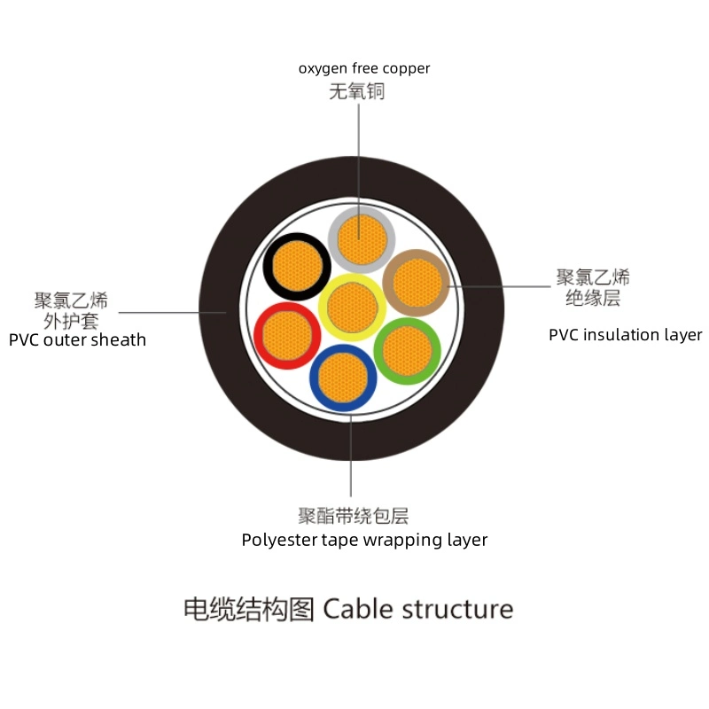 High-Quality PVC-Insulated Outdoor Power and Data Cable: Rvv, Avvr, Rvvp, Rvs, and Fiber Optic Options