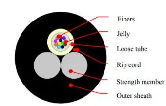 4 Core Gyfxtby Outdoor Flat Fiber Optic Cable