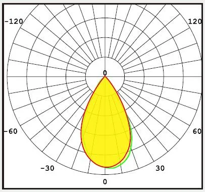 2*6 LED Array Optics Multiple Angles Available for Different Lighting Applications