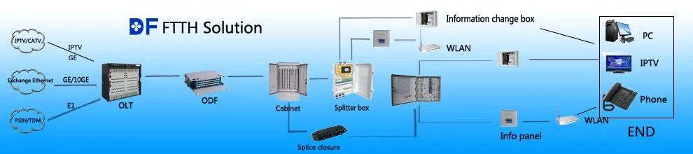 SC/LC/ST/FC/Mu Fiber Optic Cleaner 1.25mm/2.5mm