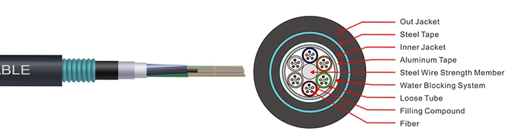 Dys Underground Cables 4 6 8 12 16 24 48 72 96 144 Core Single Mode Direct Burial Fiber Optic Cable GYTA53