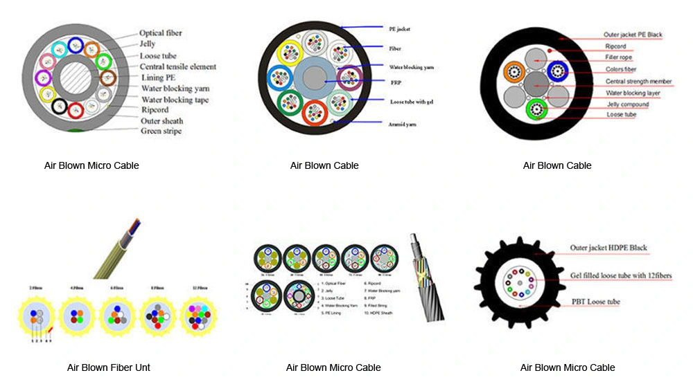 Enhanced Performance Epsu Multimode Singlemode HDPE Air Blown Fibre Cable