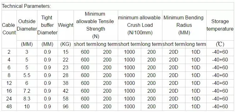 Wholesale Price Bundle 8 12 24 Core Sm G652D G657A Multicore Tight Buffer Distribution Indoor Fiber Optical Cable GJFJV