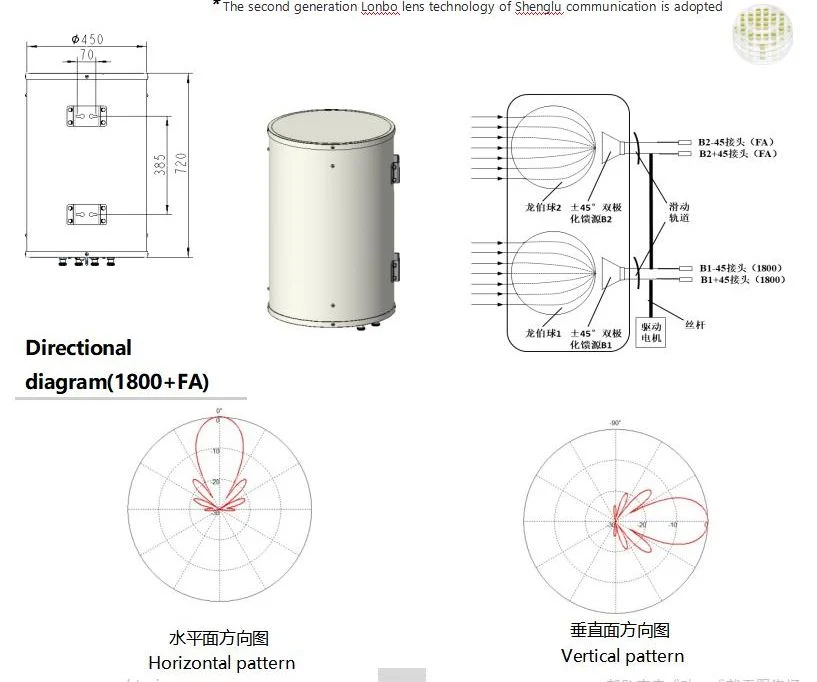 1710-1830MHz 1885-1915MHz 1800/Fa Dual-Band 4-Port Lens Antenna (0~6 degree electric downtilt)