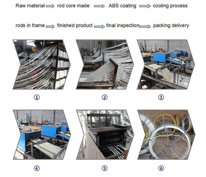 6.0mm Diameter&#160; Conduit&#160; Snake Comes of Duct Rodders