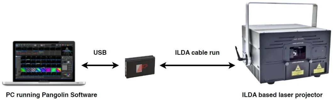 5m 10m 20m 50m 100m Professional Laser Lights Ilda Cable Male Female Connector Fb3 Fb4 Laser Show 25 Pin Ilda Cable