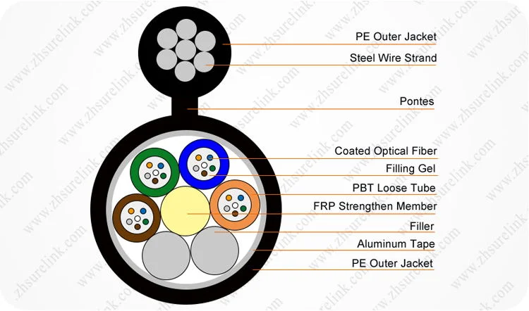 Aluminum Tape Armoured Fiber Optical Cable Gyftc8a with FRP Central Strength Member