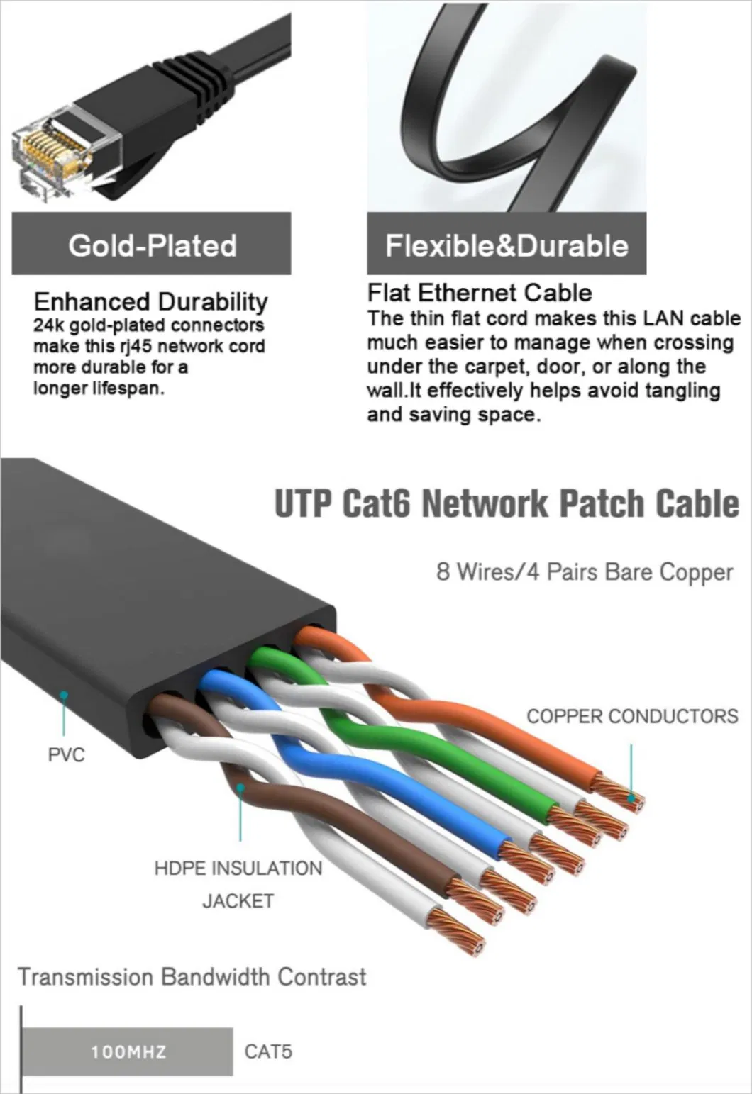 Gcabling 1m/2m/3m/5m/7m/10m Flat RJ45 Cat5/CAT6 Patch Cord Network Cable