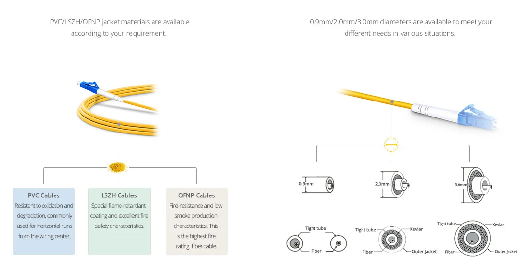 Sm mm Simplex Duplex Jumper Cable Patchcord FTTH Optical Fiber Patch Cord