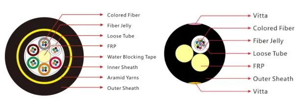 Fiber Optic Single Mode CS Connector and Patch Cable Assembly