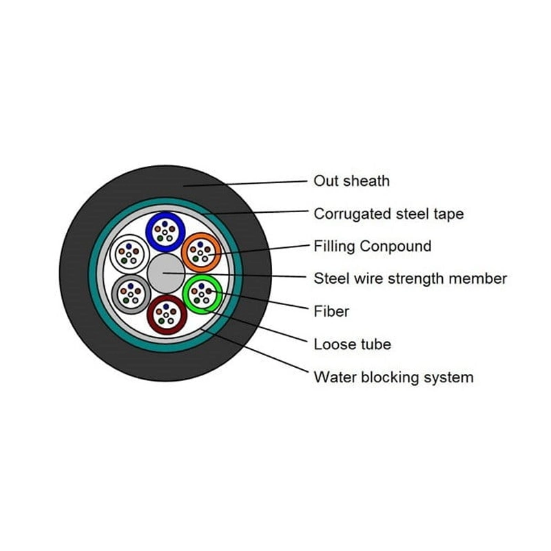 Multimode GYTS 24 Core Armored Om2, Om3, Om4 Fiber Optic Cable