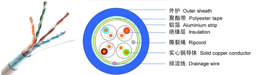 Outdoor Single Sheath FTP Cat5e Cables Hsyvp5e