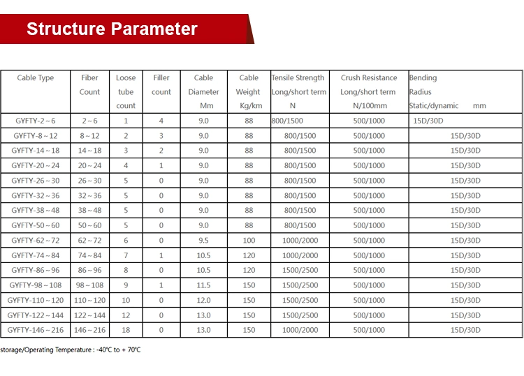 24/48/96 Core Outdoor Single Mode Non-Metal Fiber Optic Cable