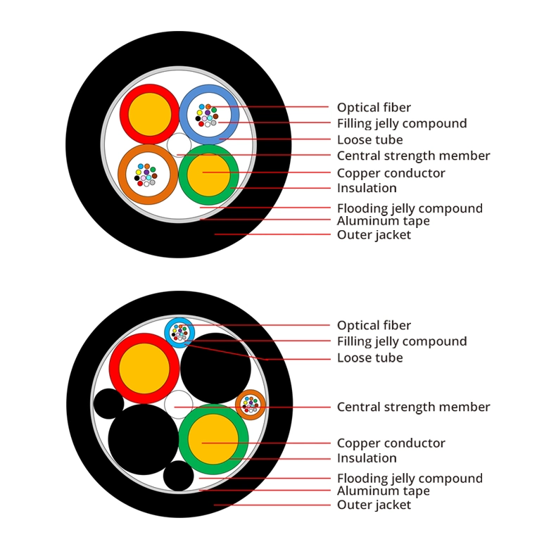 Corning Hybrid Fiber Optic Cable for Telecommunication