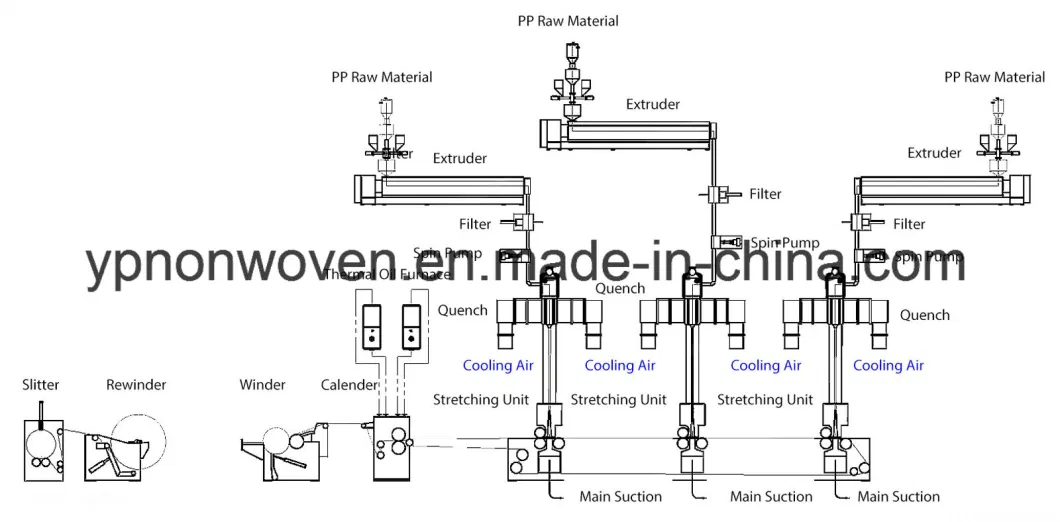 Yanpeng Nonwoven PP Spunbond Polyester Fiber Making Machine with High Quality