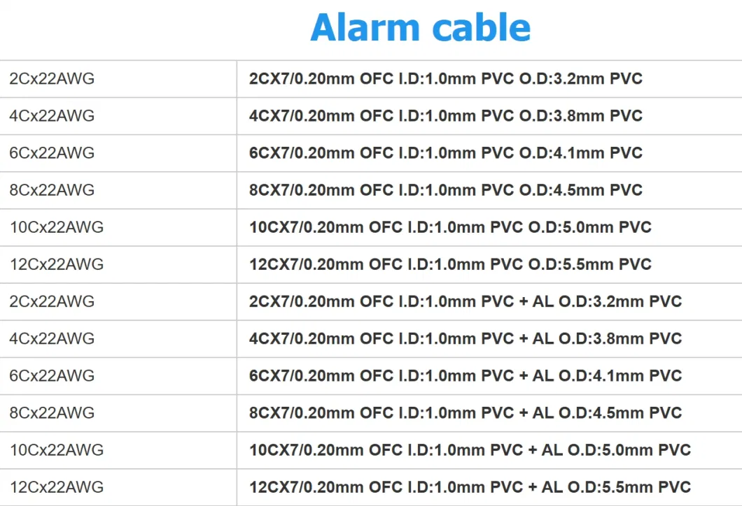 Communication Cable Fire Alarm Cable 4 Cores Unshield CPR