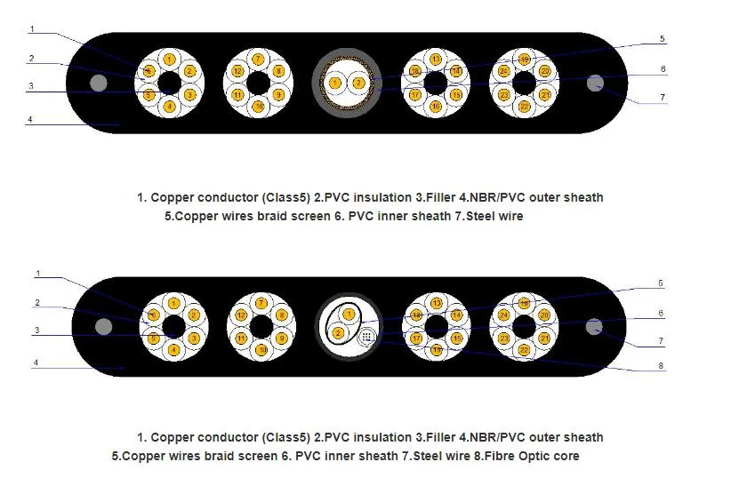 Cat 5 6 CAT6 Cat5 16 Pair Flatr Elevator Lift Fiber Optic Cable