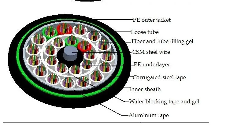 Gysta53 Duct &amp; Direct Burial Outer Door Telecommunication Armoring 4 Core Fiber Optic Cable