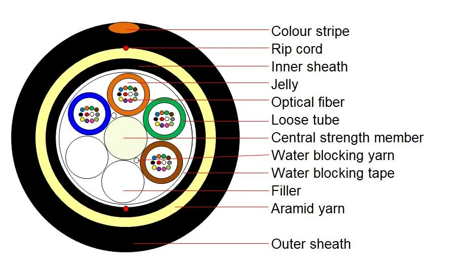 FTTH ADSS Network Cable Outdoor G657A Communication Cable 48/96c Fiber Optic Cable