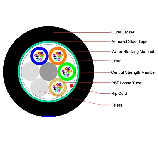 Armored Fiber Optic Cable with Stranded Design Self-Support Aerial Fiber GYTS