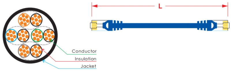 Networking Cable Connectors Ethernet Communication Cat 5 Cat5e Power Patch Cord