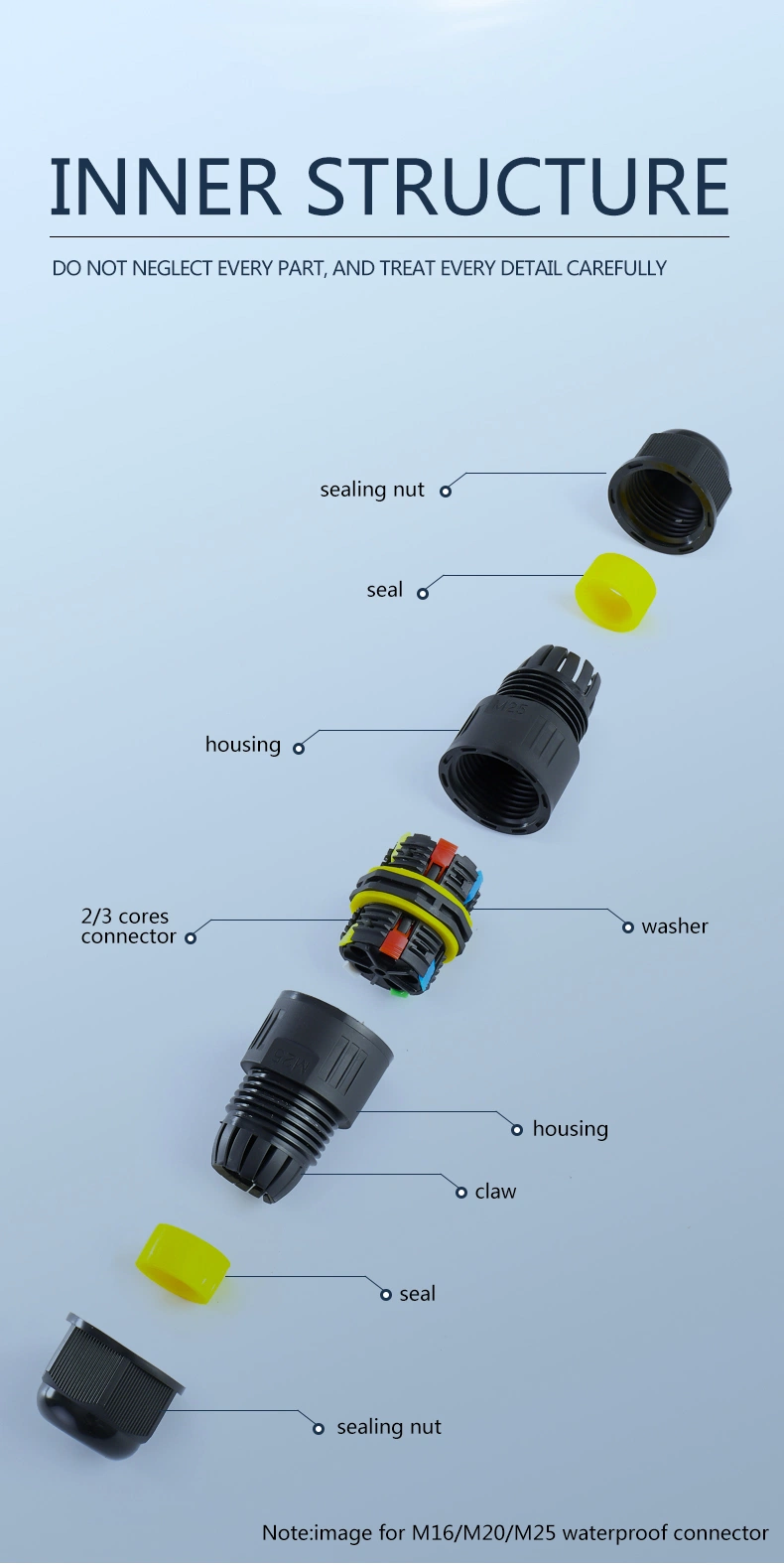 New Design Connector M20t Quick Connection T Shape 2 3 Pins Water Resistant Electric 5-8mm IP68 Waterproof Cable Connector