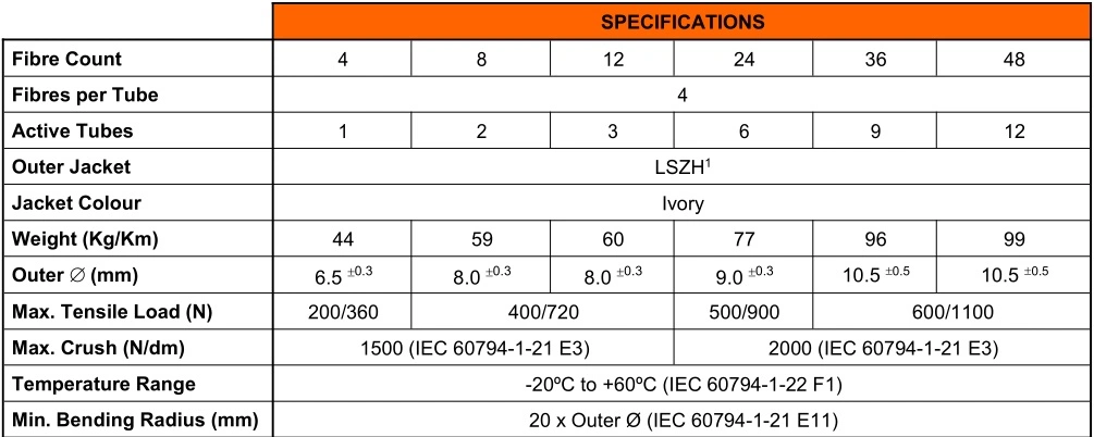 G652D/G657A Single Mode Fiber Access Cable Tight-Buffered Indoor Optical Fiber Cable Manufacturer